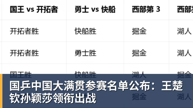 国乒中国大满贯参赛名单公布：王楚钦孙颖莎领衔出战