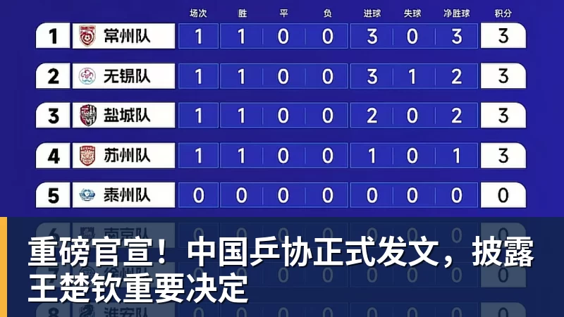 重磅官宣!中国乒协正式发文,披露王楚钦重要决定